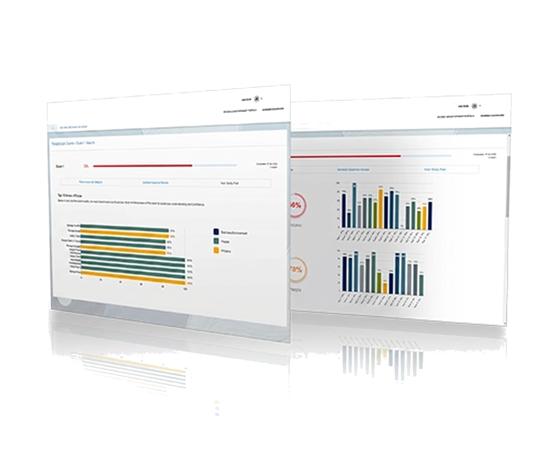Italy B1 Exam exam readiness dashboard preview
